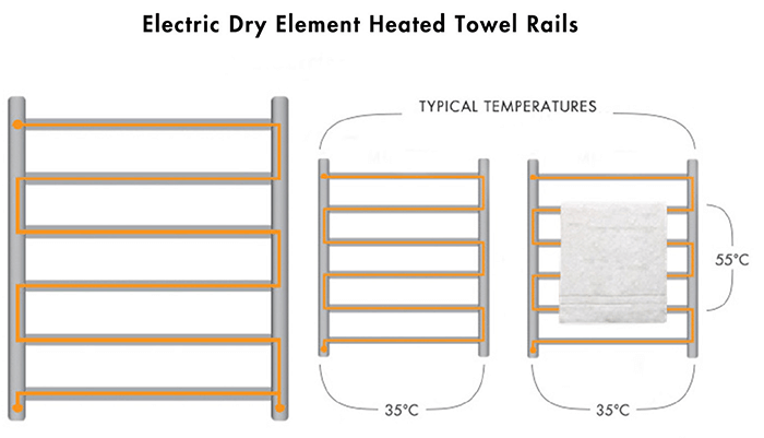 Electric Dry Element Heated Towel Rails