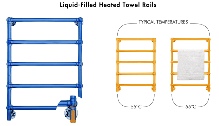 Liquid-Filled Heated Towel Rails