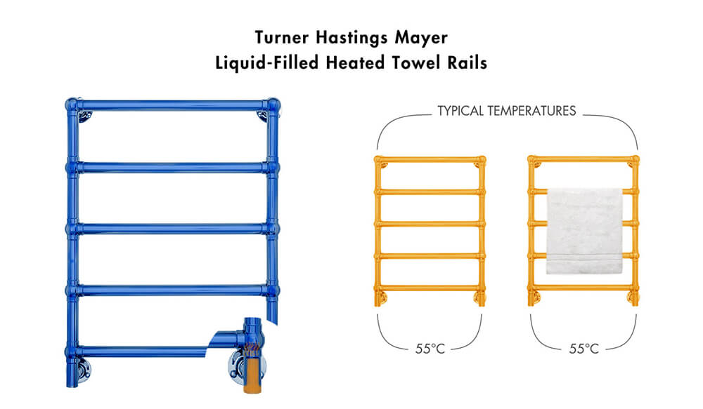 Mayer Liquid-Filled Heated Towel Rail - Brushed Brass - Farmhouse Sinks,  Traditional Basin Stands and Toilets from Turner Hastings