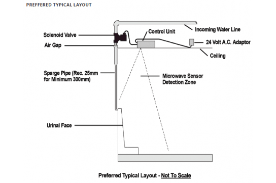 Hyde Concealed Ceiling-mounted Sensor Urinal Flush Valve Kit - Double Solenoid